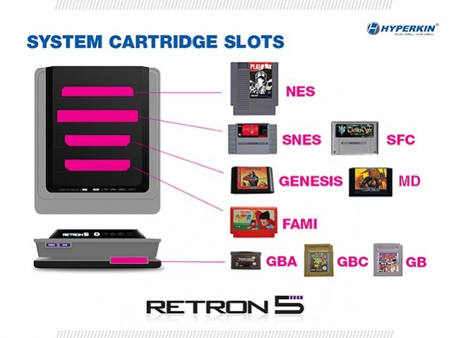 RetroN 5 - cartridge slots